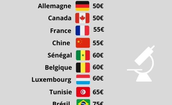 Coût des tests PCR